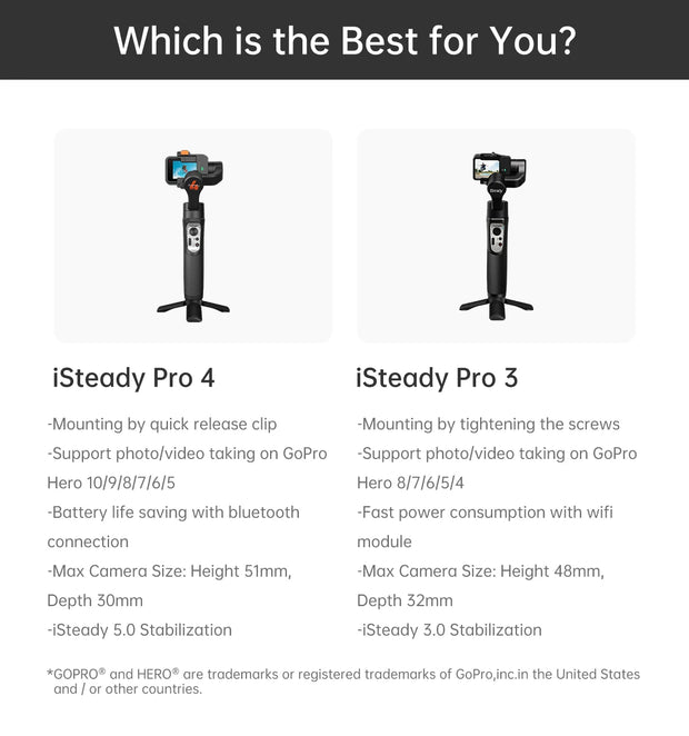 Hohem Official iSteady Pro 4 Gimbal for GoPro 12/11/10/9/8/7/6 DJI OSMO Insta360 One R Action Camera 3-Axis Handheld Stabilizer