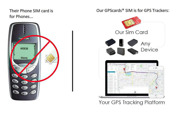 GPS Card Tracking SIM for Gosafe G2P Car Tracker + Smartphone APP + Track Online