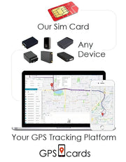 GPS Cards for Car Finder Motor GPS Tracker/ Speed Detector/ Geofences/ Phone App