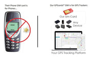 SIM Cards for CAN-WAY-L20 W Auto Tracking GPS Device + Online GPS Platform